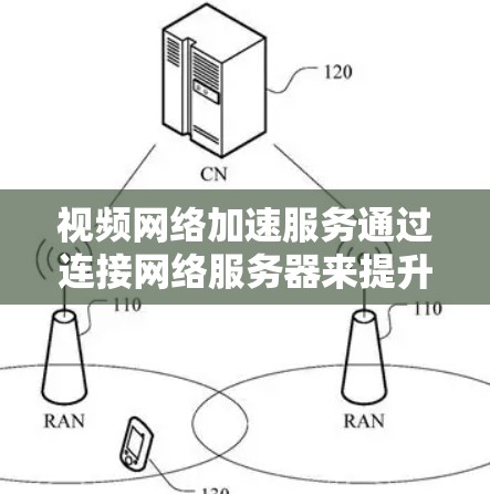 视频网络加速服务通过连接网络服务器来提升视频下载速度,具体操作如下 视频网络加速服务通过连接网络服务器来提升视频下载速度,具体操作如下