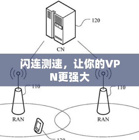 闪连测速,让你的VPN更强大