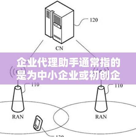 企业代理助手通常指的是为中小企业或初创企业提供管理、服务或合作的工具或服务。以下是一些可能相关的服务或工具,供您参考 企业代理助手通常指的是为中小企业或初创企业提供管理、服务或合作的工具或服务。以下是一些可能相关的服务或工具,供您参考