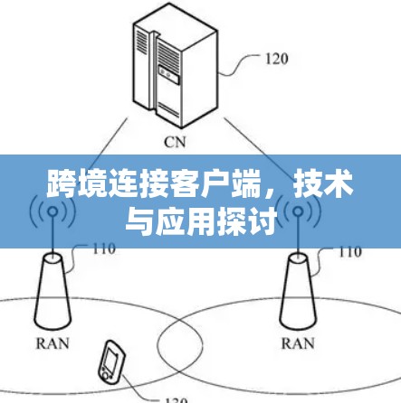 跨境连接客户端，技术与应用探讨