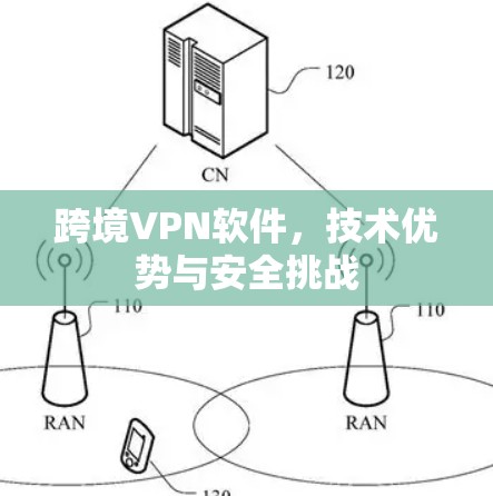 跨境VPN软件,技术优势与安全挑战 跨境VPN软件,技术优势与安全挑战
