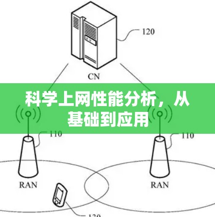 科学上网性能分析，从基础到应用