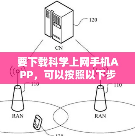 要下载科学上网手机APP,可以按照以下步骤进行 要下载科学上网手机APP,可以按照以下步骤进行