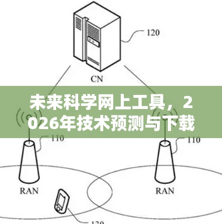 未来科学网上工具，2026年技术预测与下载指南
