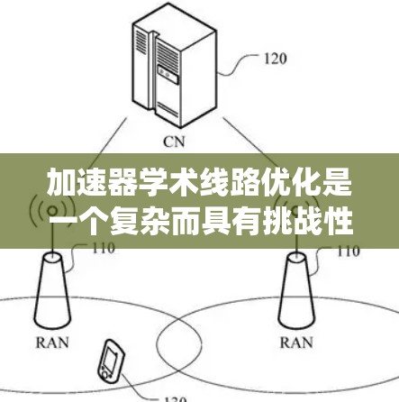 加速器学术线路优化是一个复杂而具有挑战性的领域，涉及粒子物理、工程学和计算机科学等多个方面。以下是一个有条理的优化思路，帮助您系统地进行项目研究和实施