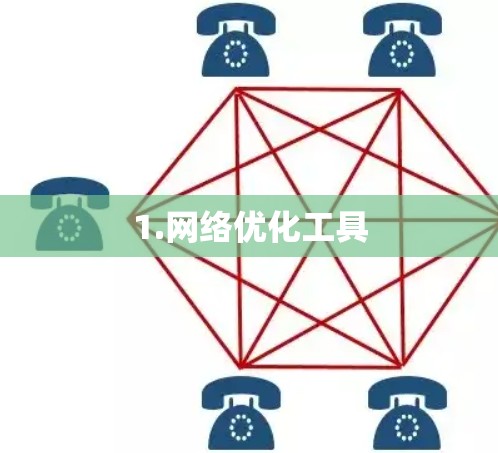 1.网络优化工具