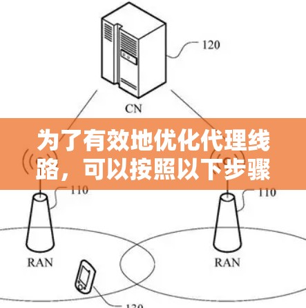 为了有效地优化代理线路,可以按照以下步骤进行 为了有效地优化代理线路,可以按照以下步骤进行