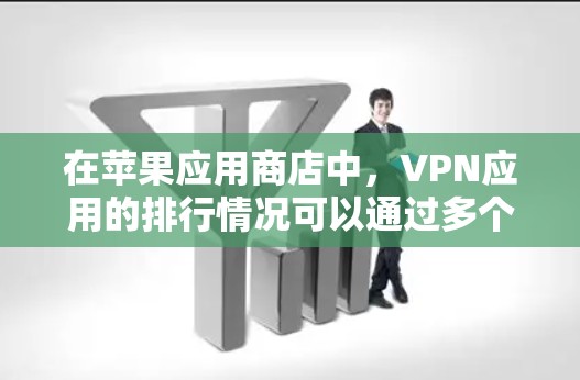 在苹果应用商店中，VPN应用的排行情况可以通过多个因素来评估，包括下载量、用户评价、功能强度、价格、安全性和用户体验等。以下是对几款主要VPN应用的分析和排名